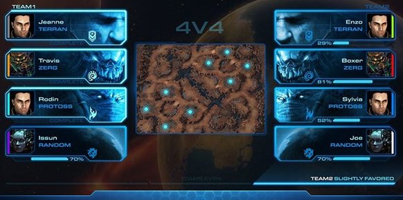 StarCraft 2 Wings of Liberty