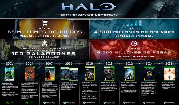 Imagen de Xbox One Imagen de Xbox One