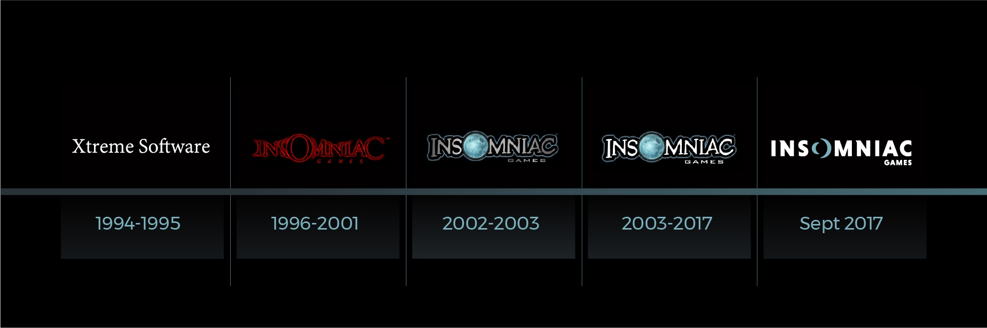 Insomniac Games cambia su logotipo