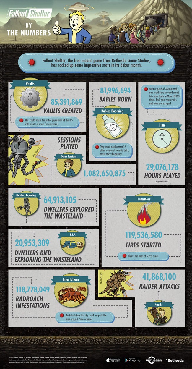 Fallout Shelter Fallout Shelter