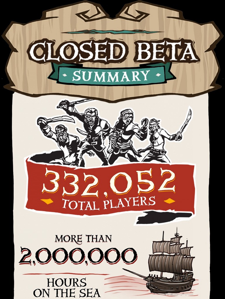 Imagen de Sea of Thieves Imagen de Sea of Thieves