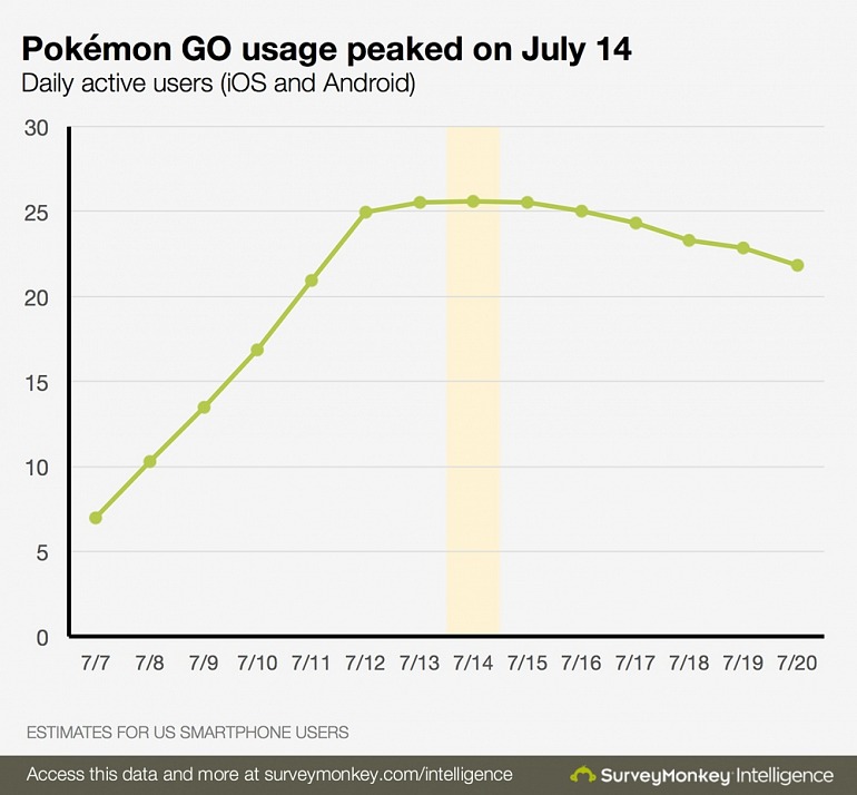 Pokémon GO Pokémon GO