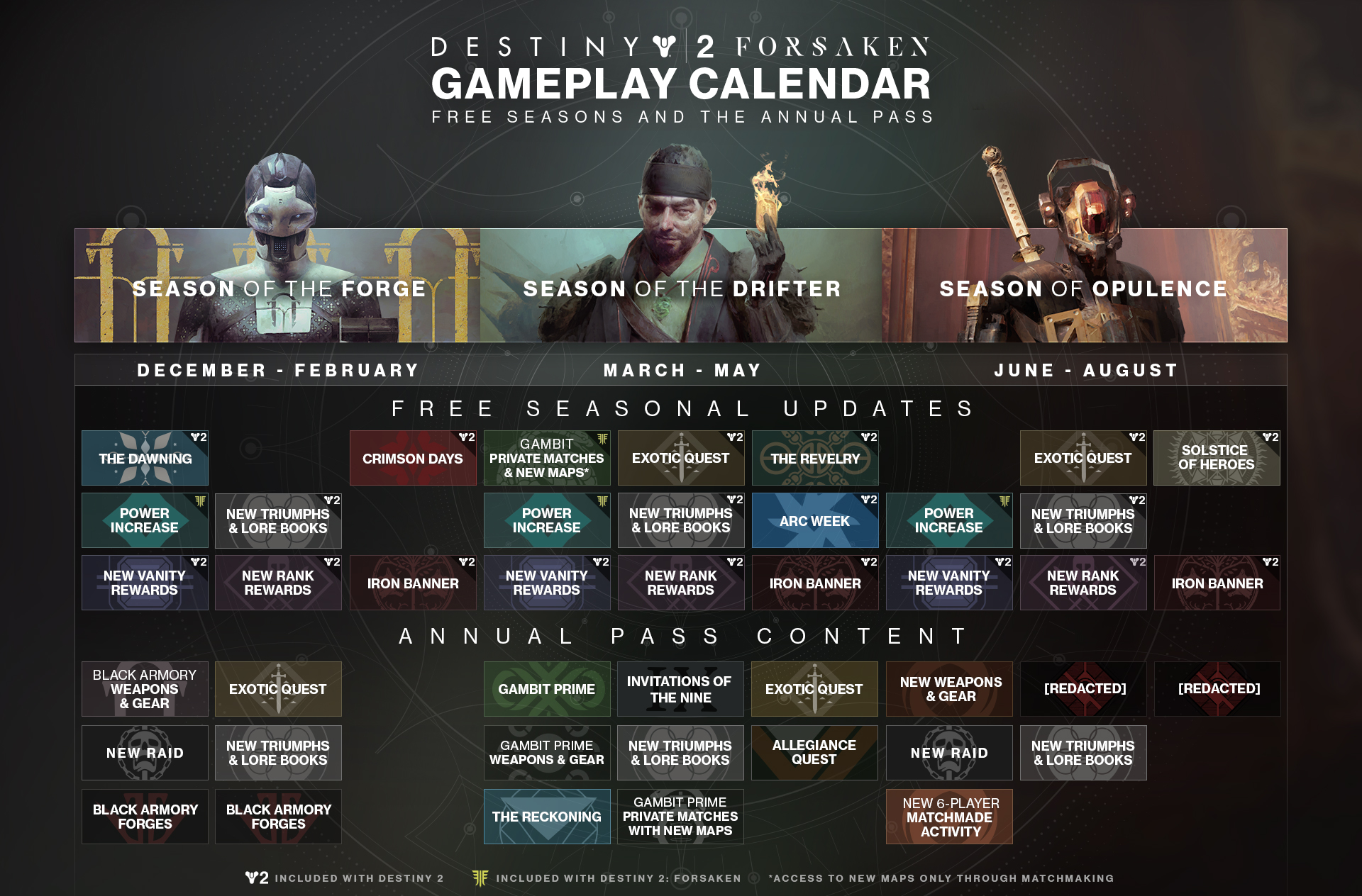 La Temporada del Nómada de Destiny 2 llega con aventuras excepcionales y nuevas actividades 'endgame'