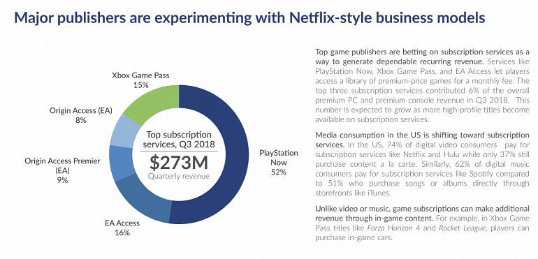 PlayStation Now PlayStation Now