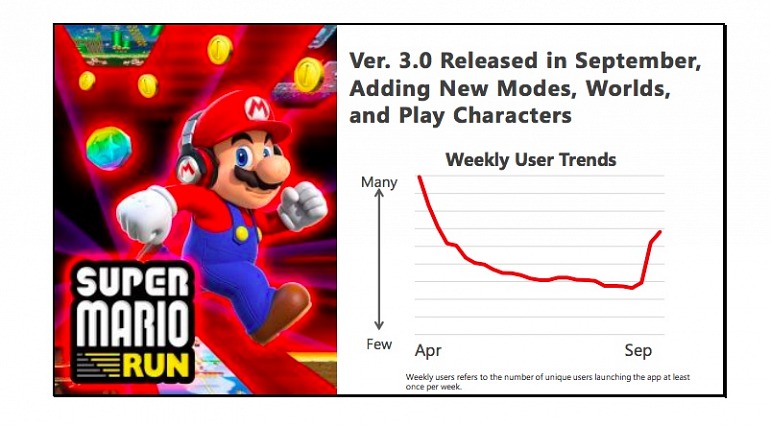 Super Mario Run Super Mario Run