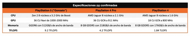 Imagen de PlayStation 5 Imagen de PlayStation 5