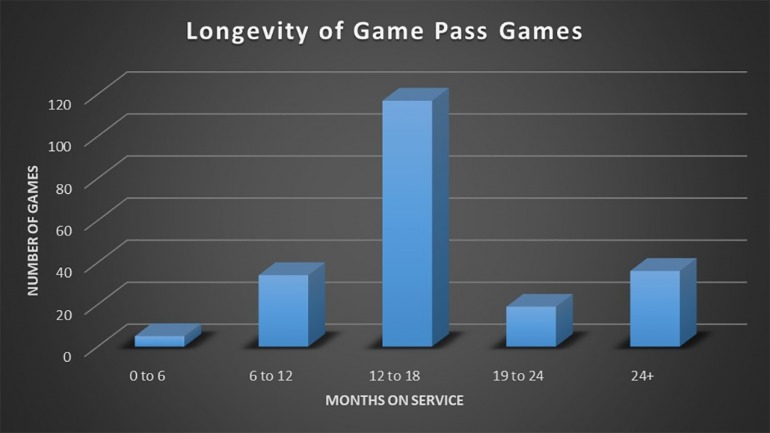 Imagen de Xbox Game Pass Imagen de Xbox Game Pass