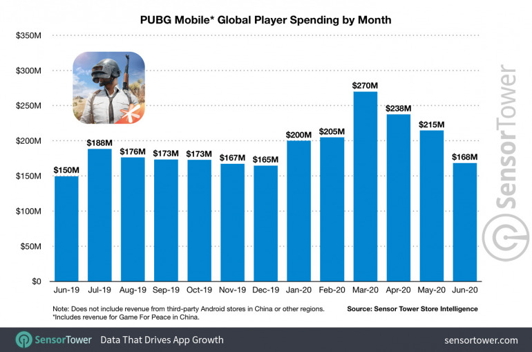 Imagen de PlayerUnknown's Battlegrounds Mobile Imagen de PlayerUnknown's Battlegrounds Mobile