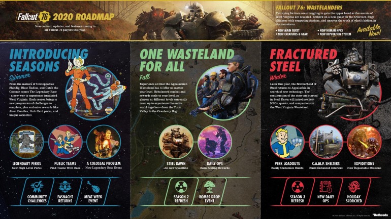 Fallout 76 Fallout 76