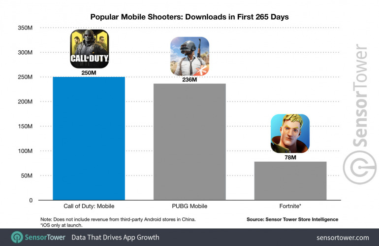 Call of Duty: Mobile Call of Duty: Mobile
