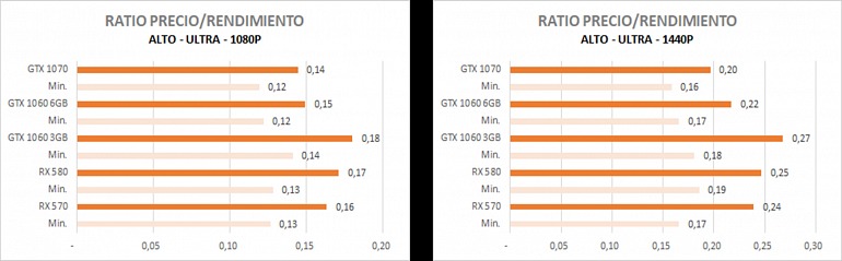 Las mejores tarjetas gráficas para gama media Las mejores tarjetas gráficas para gama media