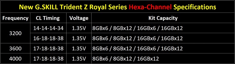 G.Skill lanza kits de memoria DDR4 de 6 canales para el Xeon W-3175 G.Skill lanza kits de memoria DDR4 de 6 canales para el Xeon W-3175