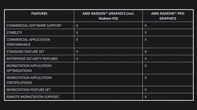 Radeon VII será compatible con Radeon Pro Radeon VII será compatible con Radeon Pro