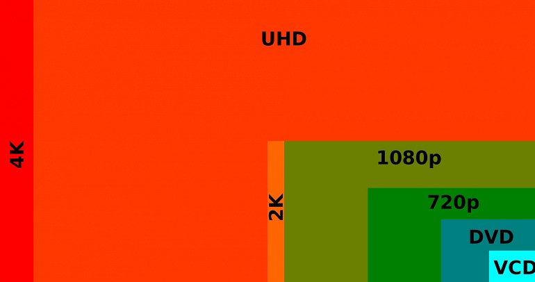 ¿Qué necesitas saber para comprar un monitor para jugar? ¿Qué necesitas saber para comprar un monitor para jugar?