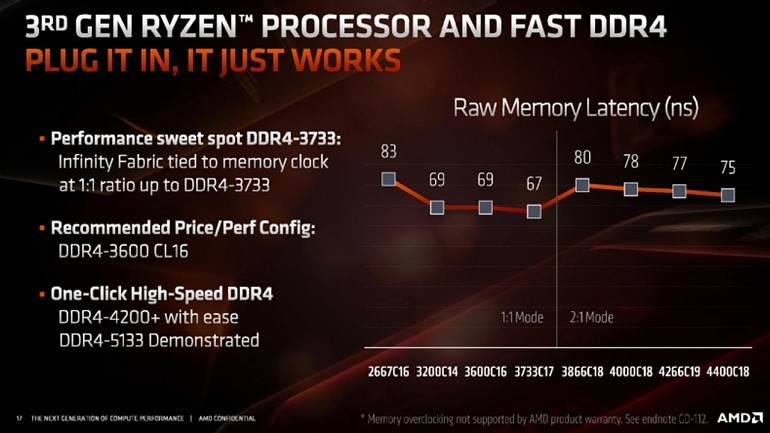 Las mejoras de Zen 2 ofrecen un rendimiento en juegos superior para AMD Las mejoras de Zen 2 ofrecen un rendimiento en juegos superior para AMD