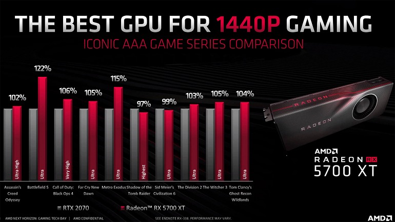 ¿Es la serie RX 5700 lo que necesita AMD para desbancar a Nvidia? ¿Es la serie RX 5700 lo que necesita AMD para desbancar a Nvidia?