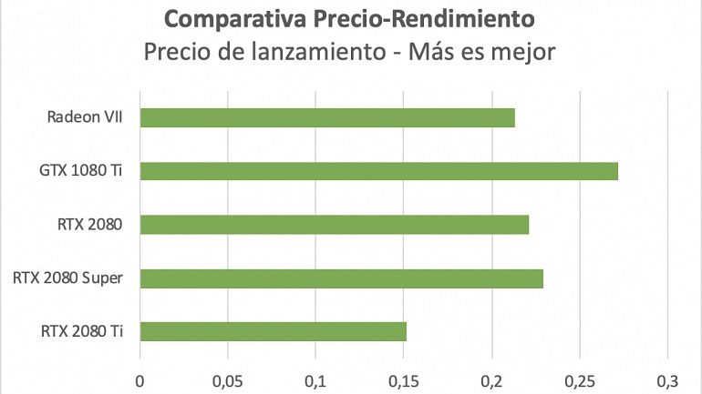 RTX 2080 Super vs. RTX 2080Ti ¿Nvidia vuelve a competir contra sí misma? RTX 2080 Super vs. RTX 2080Ti ¿Nvidia vuelve a competir contra sí misma?