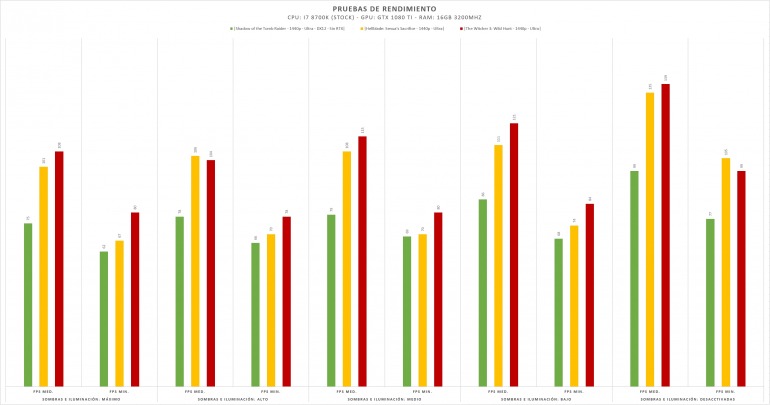 ¿Por qué afecta tanto el sombreado de los gráficos al rendimiento de los juegos? ¿Por qué afecta tanto el sombreado de los gráficos al rendimiento de los juegos?