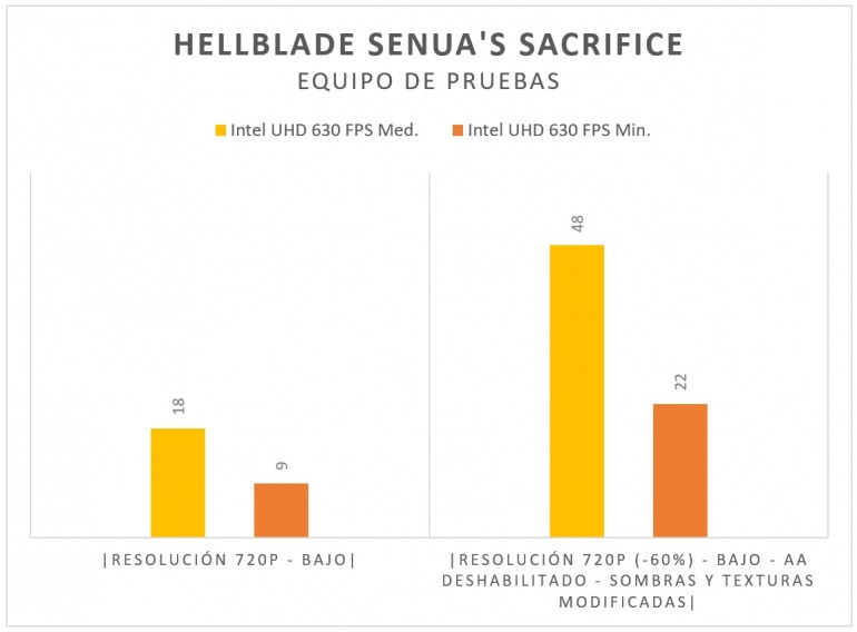 Una semana jugando con gráficos integrados: el lado menos glamuroso del gaming en PC Una semana jugando con gráficos integrados: el lado menos glamuroso del gaming en PC