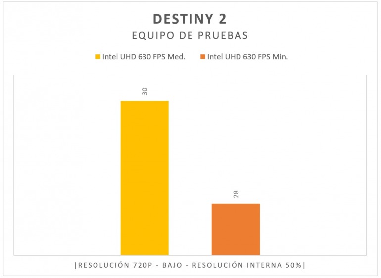 Una semana jugando con gráficos integrados: el lado menos glamuroso del gaming en PC Una semana jugando con gráficos integrados: el lado menos glamuroso del gaming en PC