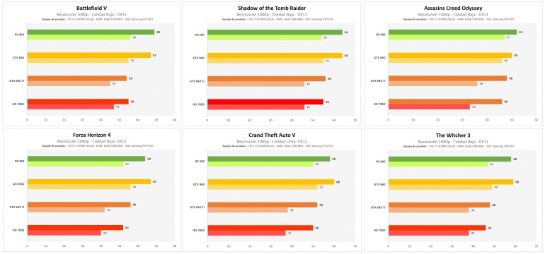 La evolución de las tarjetas gráficas de gama media en los últimos 10 años La evolución de las tarjetas gráficas de gama media en los últimos 10 años