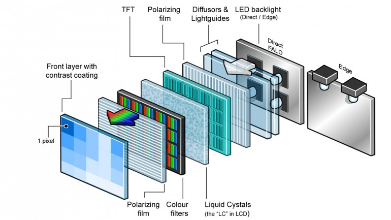 ¡Paneles por doquier! OLED vs. LED vs. MicroLED ¿Cuál es la mejor televisión/pantalla para jugar? ¡Paneles por doquier! OLED vs. LED vs. MicroLED ¿Cuál es la mejor televisión/pantalla para jugar?