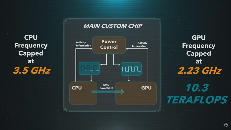 Análisis en profundidad de todas las características de PS5 y Xbox Series X Análisis en profundidad de todas las características de PS5 y Xbox Series X