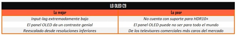 ¿Vas a comprar televisión para PS5 o Xbox Series X? Estos son nuestros TV 4K favoritos para la next-gen ¿Vas a comprar televisión para PS5 o Xbox Series X? Estos son nuestros TV 4K favoritos para la next-gen