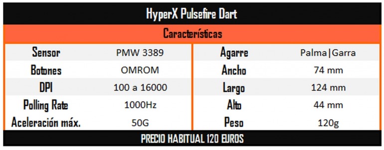 ¿Necesitas un ratón nuevo para tu PC? Estas son las mejores recomendaciones de ratón gamer ¿Necesitas un ratón nuevo para tu PC? Estas son las mejores recomendaciones de ratón gamer