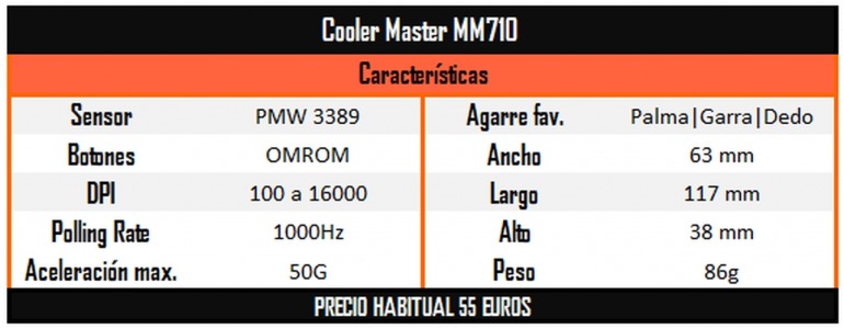 ¿Necesitas un ratón nuevo para tu PC? Estas son las mejores recomendaciones de ratón gamer ¿Necesitas un ratón nuevo para tu PC? Estas son las mejores recomendaciones de ratón gamer