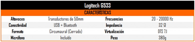 Auriculares Logitech G533 por menos de 100 euros: la oferta gaming destacada de la semana Auriculares Logitech G533 por menos de 100 euros: la oferta gaming destacada de la semana