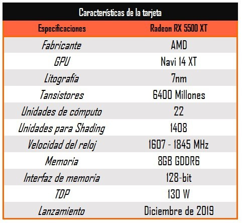 La Radeon RX 5500 XT de PowerColor por 189 euros es nuestra oferta destacada de la semana La Radeon RX 5500 XT de PowerColor por 189 euros es nuestra oferta destacada de la semana