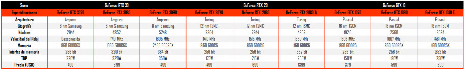 Las 5 claves por las que ilusionarse con las nuevas RTX Ampere de Nvidia