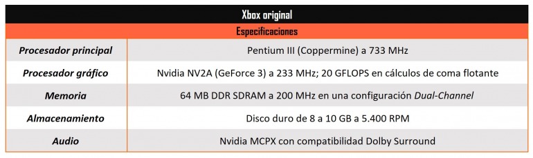 Imagen de Xbox Imagen de Xbox