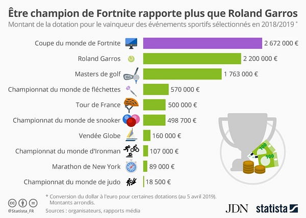 Imagen: Statista. Imagen: Statista.