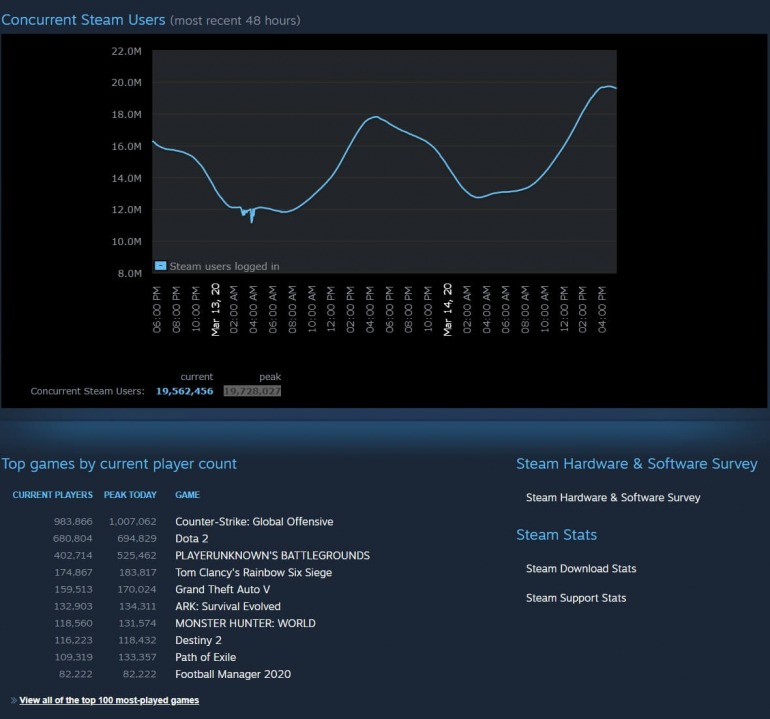 Imagen de Steam Imagen de Steam
