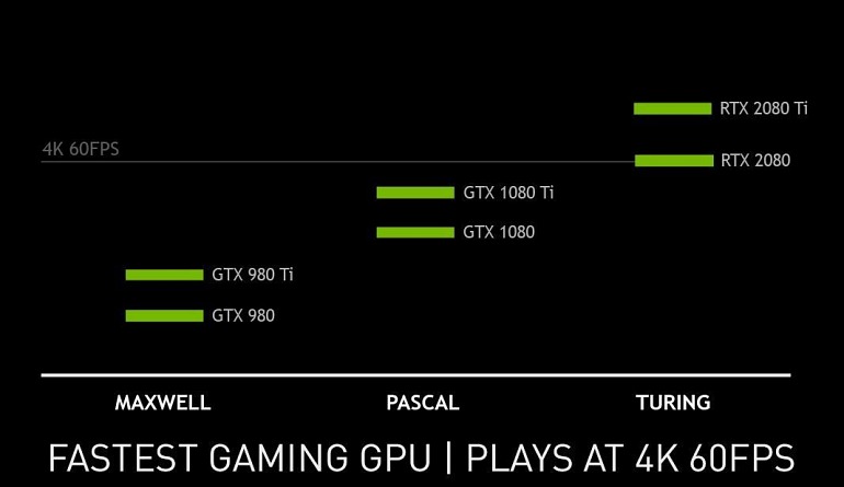Imagen de NVIDIA Imagen de NVIDIA