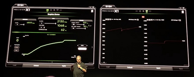 NVIDIA NVIDIA