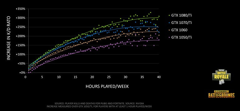 Imagen de NVIDIA Imagen de NVIDIA
